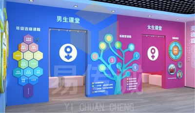 防性侵小课堂