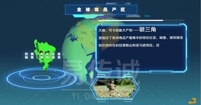 世界毒情介绍